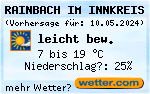 Wettervorhersage Rainbach